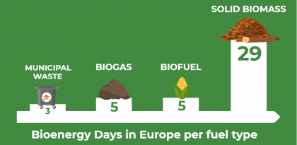 per fuel type